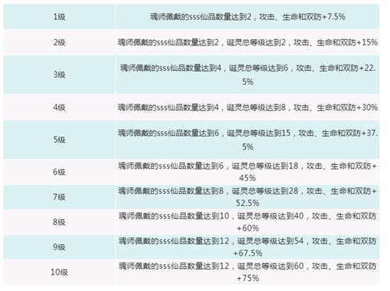 《新斗罗大陆》诞灵功能介绍