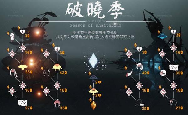 光遇破晓季持续时间一览