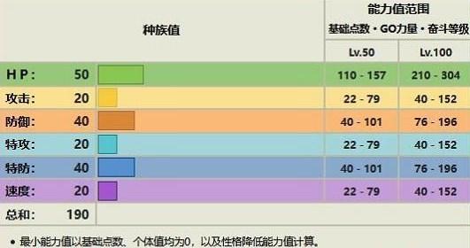 宝可梦朱紫露力丽怎么进化 露力丽进化条件攻略