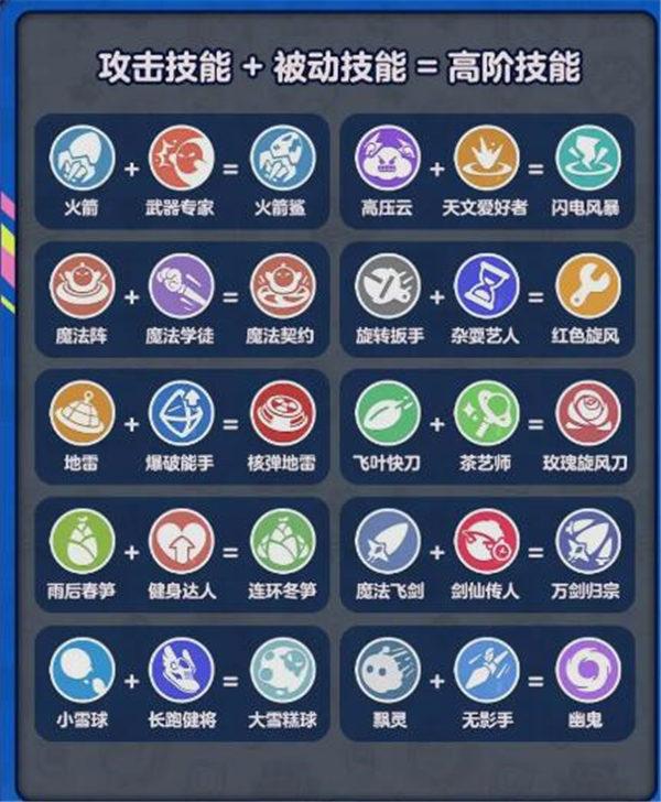蛋仔派对变异蛋狂潮模式怎么玩 蛋仔派对变异蛋狂潮技能搭配一览