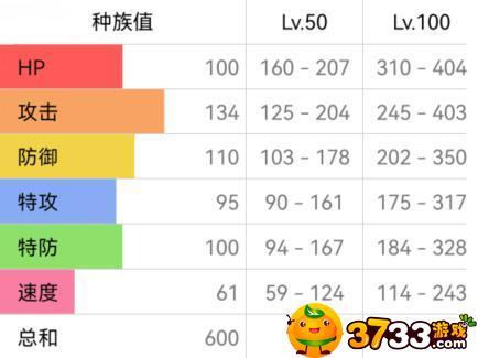 宝可梦朱紫班基拉斯性格配招分享 宝可梦朱紫班基拉斯性格配招分享