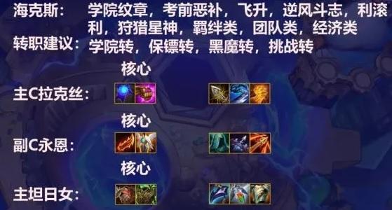 金铲铲之战8学院阵容怎么玩-8学院阵容搭配攻略