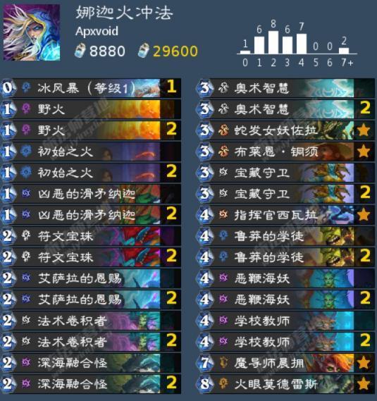 炉石传说纳迦火冲法卡组攻略