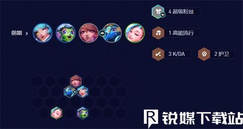 金铲铲之战七法超级璐璐阵容怎么玩-金铲铲之战七法超级璐璐阵容玩法攻略