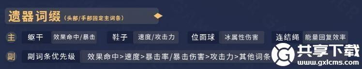 崩坏星穹铁道佩拉怎么培养-崩坏星穹铁道佩拉角色培养攻略