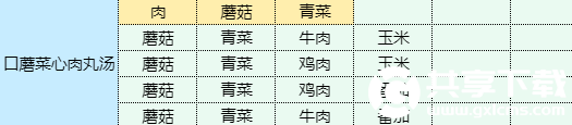 魔卡少女樱回忆钥匙口蘑菜心肉丸汤怎么做-魔卡少女樱回忆钥匙口蘑菜心肉丸汤食谱配方