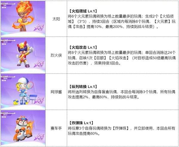 最强潮玩团火元素特攻队怎么搭配 最强潮玩团火元素特攻队阵容攻略