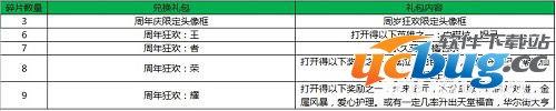 1476760466870618.jpg 《王者荣耀》蛋糕碎片怎么刷