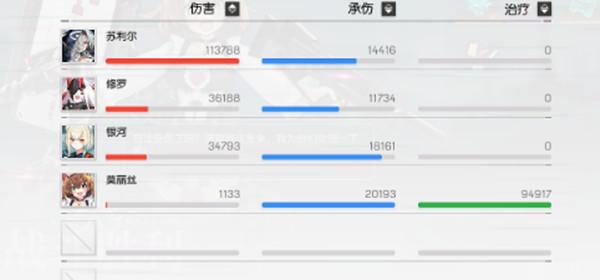机动战姬聚变困难7-10三星通关技巧分享