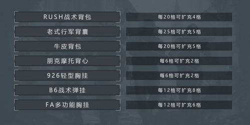 《暗区突围》扩大背包方法 暗区突围背包扩大方法介绍2