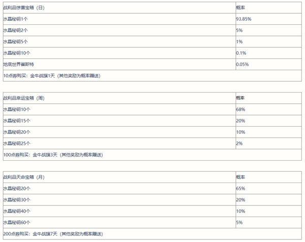 英雄联盟手游战利品宝箱奖励一览