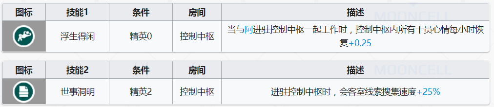 明日方舟老鲤基建技能效果怎么样-老鲤基建技能解读