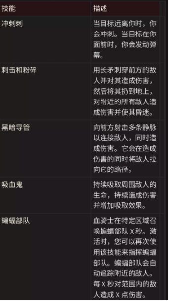 暗黑破坏神不朽血骑士怎么样