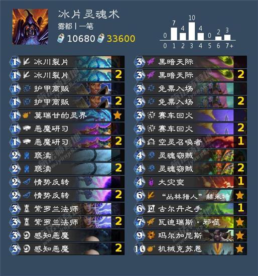 冰片灵魂术