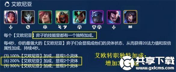 云顶之弈