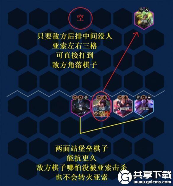 云顶之弈