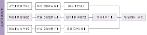 妄想山海驳杂木之精华怎么获取