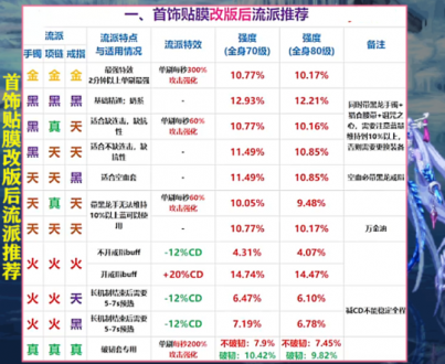 dnf1.12史诗改版了什么?dnf1.12史诗装备改版内容介绍