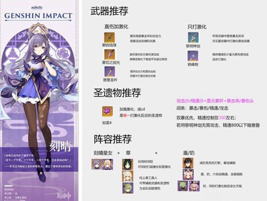 原神激化刻晴如何培养 激化刻晴培养攻略