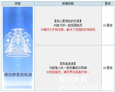 崩坏星穹铁道通往群星的轨道成就怎么做-崩坏星穹铁道通往群星的轨道成就攻略