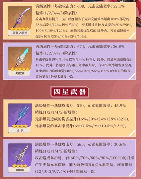 原神托马武器应该用什么原神托马武器推荐