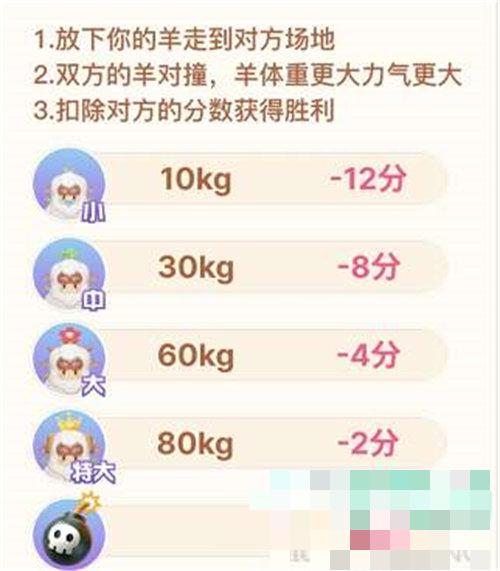 抖音生肖游乐园顶哪个羊怎么玩 抖音生肖游乐园顶哪个羊玩法攻略介绍