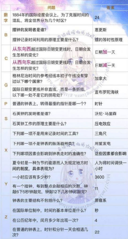 奇迹暖暖钟楼幻影答案是什么-奇迹暖暖答题答案大全