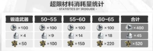 崩坏3超导金属氢怎么获取-崩坏3超导金属氢获取攻略