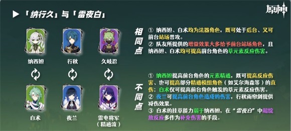 原神白术纳行久与雷夜白配队有什么区别原神白术纳行久与雷夜白配队分析