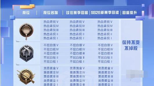 和平精英ss26什么时候结束 和平精英ss26赛季结束时间介绍