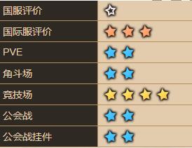 坎公骑冠剑瑞皮娜攻略 坎公骑冠剑瑞皮娜怎么样