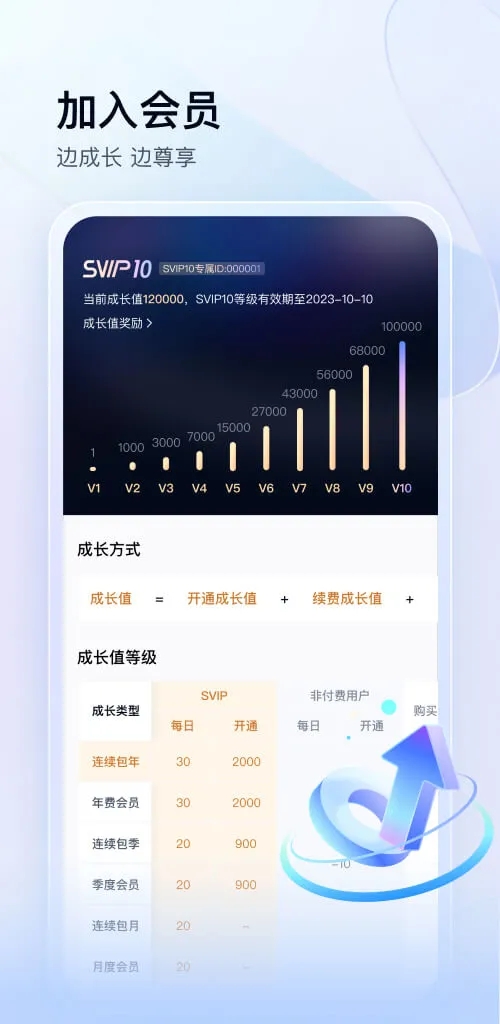 百度网盘svip永久免费版截图1