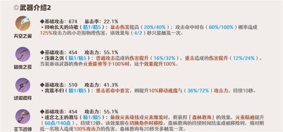 原神甘雨副c向的武器应该怎么选原神甘雨副c向武器选择攻略