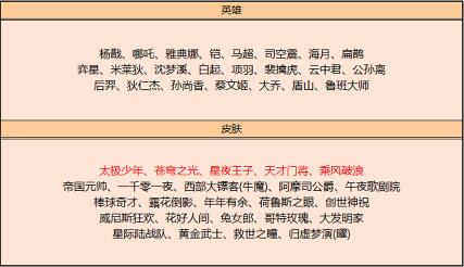 王者荣耀4月碎片商店更新了什么 王者荣耀4月碎片商店更新内容一览2023