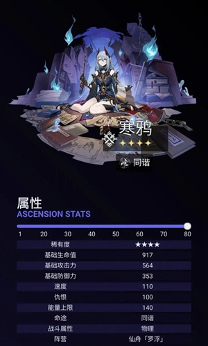 崩坏星穹铁道寒鸦如何培养 寒鸦培养建议