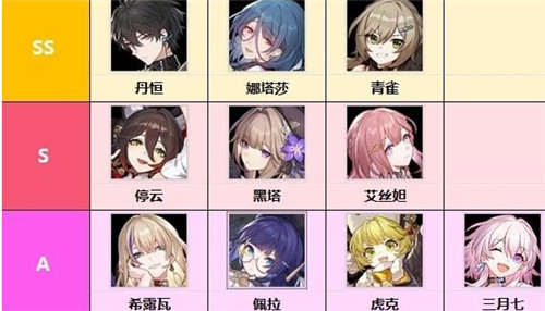 崩坏星穹铁道四星角色节奏榜-崩坏星穹铁道四星角色值得