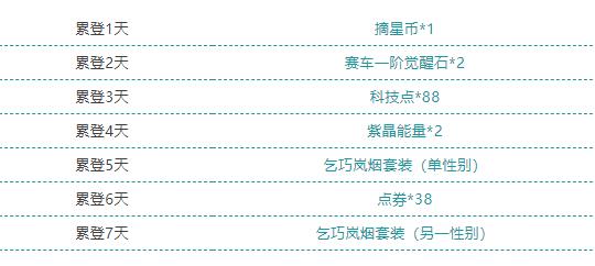 QQ飞车手游乞巧岚烟套装怎么获得 QQ飞车手游乞巧岚烟套装方法