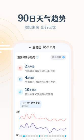 最美天气手机版截图3