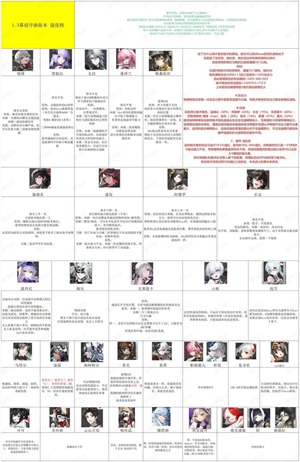 环行旅舍1.3角色强度如何 1.3角色节奏榜