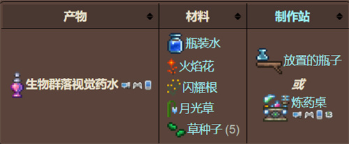泰拉瑞亚生物群落视觉药水在哪炼制-泰拉瑞亚生物群落视觉药水炼制方法