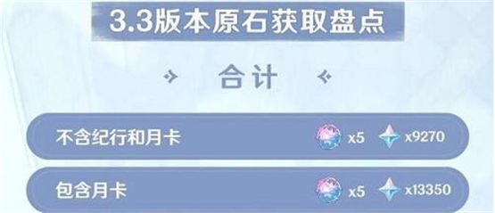 原神3.3版本可以获得多少原石3.3版本原石汇总