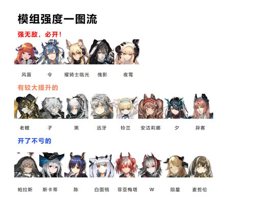 明日方舟最值得开的模组干员 明日方舟值得开的模组干员是哪个