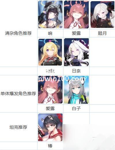 蔚蓝档案樱花烂漫-蔚蓝档案樱花烂漫活动攻略