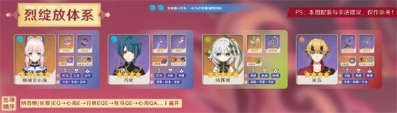 原神托马烈绽放阵容怎么玩原神托马烈绽放阵容攻略