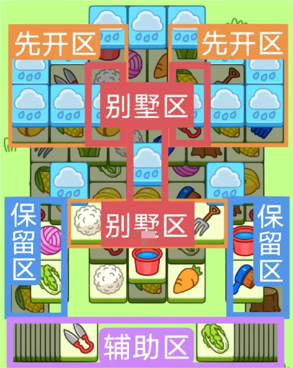 羊了个羊羊羊大世界3.10攻略-羊了个羊3月10日羊羊大世界怎么过