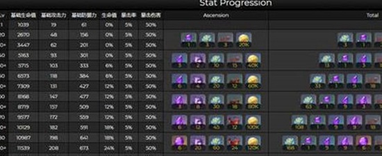 原神多莉突破要什么材料 原神多莉突破材料介绍