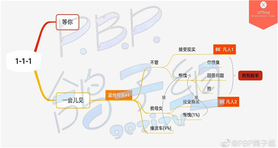 筑梦公馆1-1-1剧情攻略 筑梦公馆1-1-1剧情怎么解锁