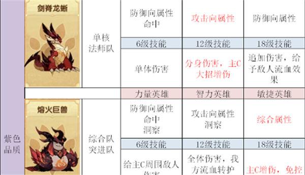 剑与远征宠物怎么加点好 剑与远征宠物加点推荐