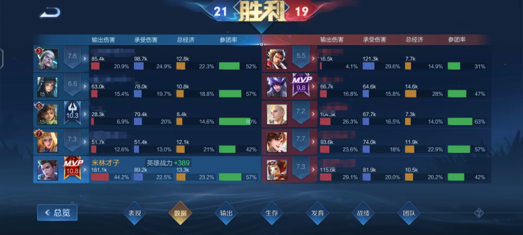 王者荣耀S30狄仁杰怎么打团-王者荣耀S30赛季狄仁杰打法思路