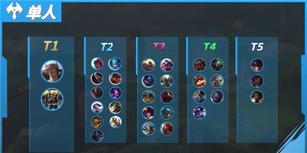 英雄联盟手游版本强势英雄有哪些-英雄联盟手游版本强势英雄一览